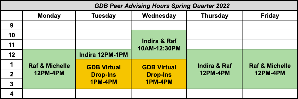 GDB Peer Advising Hours Spring 2022